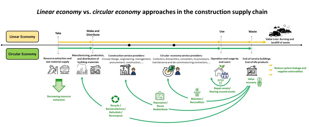 Pentingnya Digitalisasi dalam Supply Chain